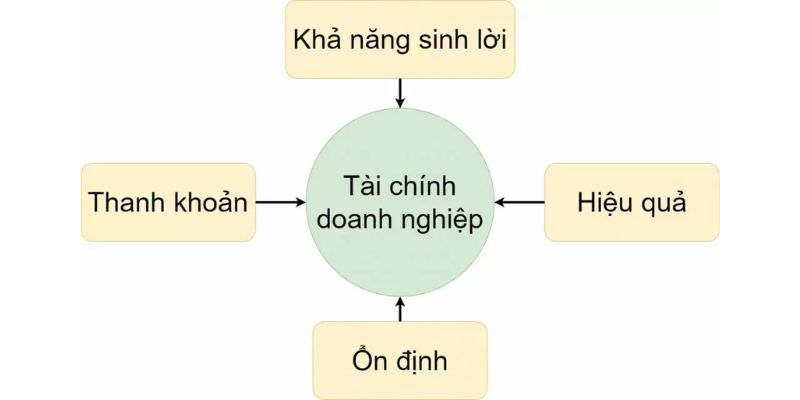 Các yếu tố chính trong quản trị rủi ro 